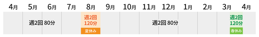 通塾例：北高に行きたい中2生の場合