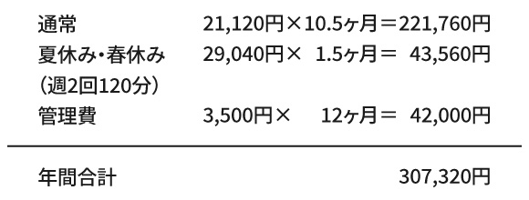 年間費用比較：北高に行きたい中2生の場合（rankA）