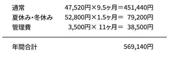 年間費用比較：宇高に行きたい中3生の場合（rankA）