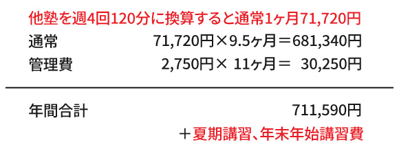 年間費用比較：宇高に行きたい中3生の場合（B塾）